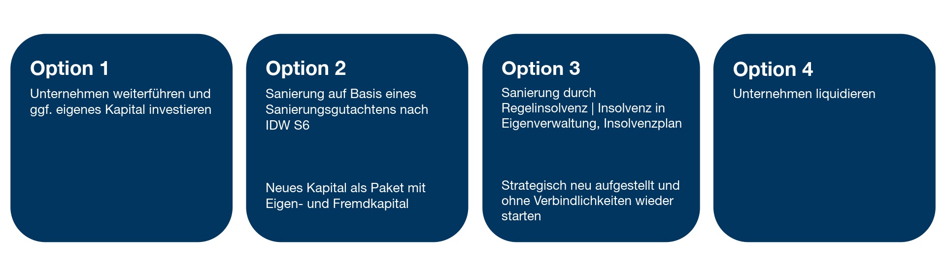 4 sanierungswege aus der insolvenz