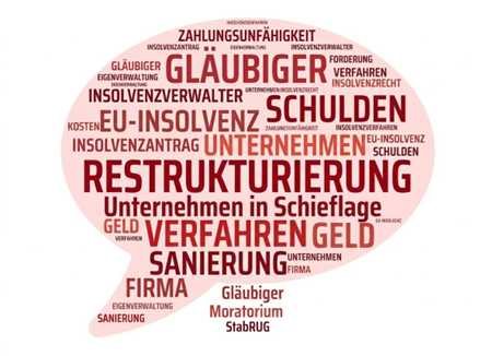 restrukturierung